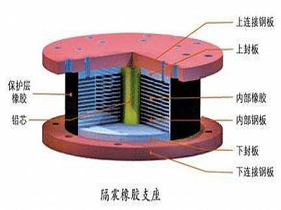 绥棱县通过构建力学模型来研究摩擦摆隔震支座隔震性能